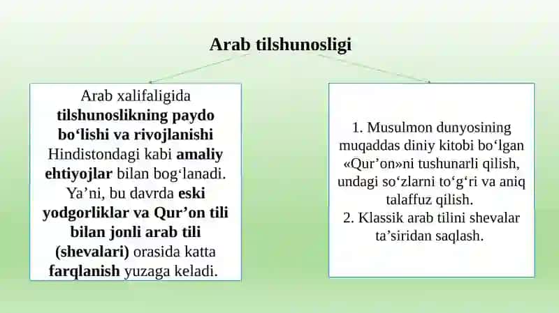 O‘RTAASRLARDAARABVAO‘RTA OSIYO TILSHUNOSLIGI 3