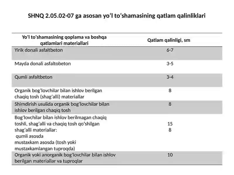 Yo‘lto‘shamalari asosini qurish 3