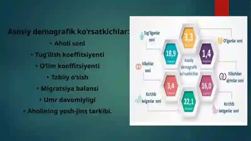 Aholi va mehnat bozori statistikasi 3