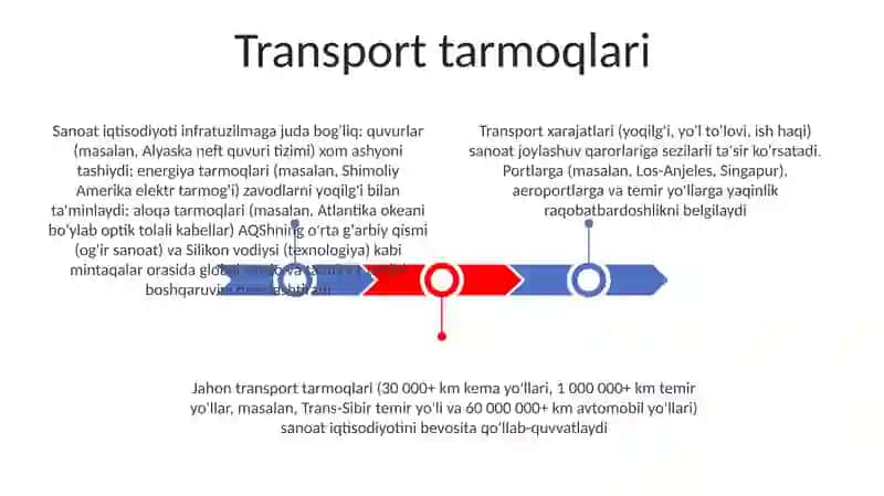 Sanoat iqtisodiyoti 3