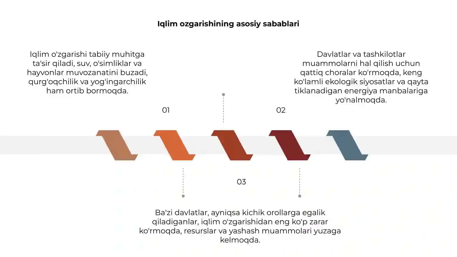 Iqlim ozgarishining asosiy sabablari 3