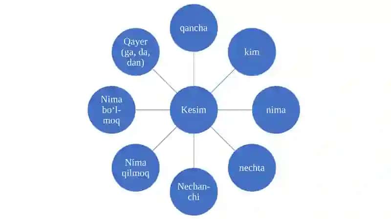 Kesim va uning tasnifi 3