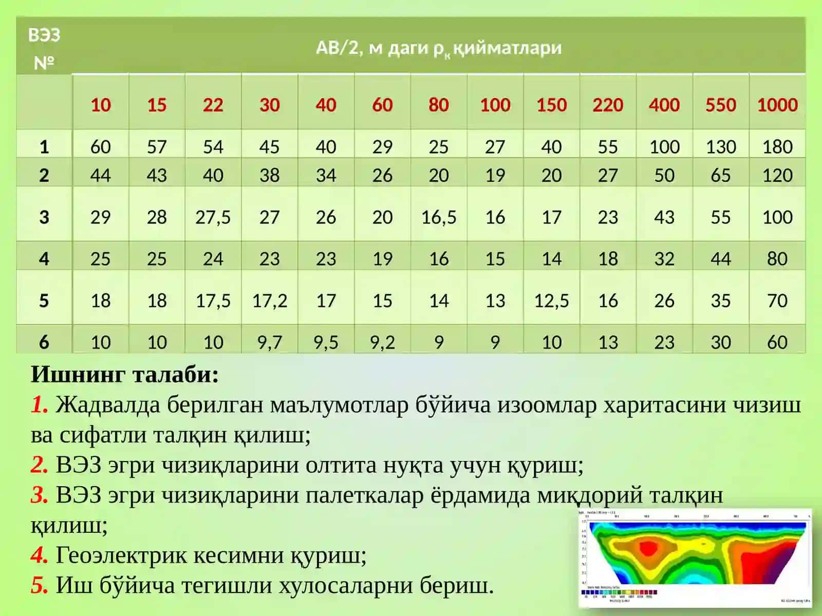 Гоефизикавий тадқиқот усуллари 3