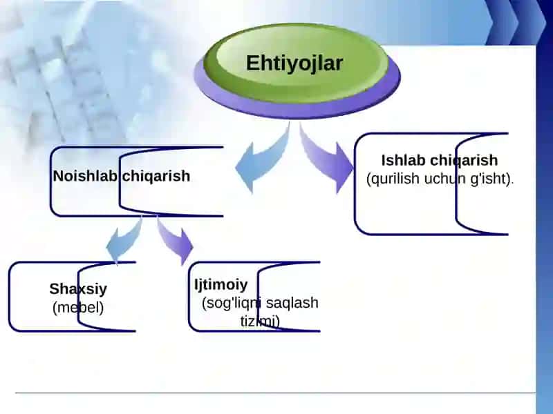 Individual va bozor talabi. Ishlab chiqarish 3