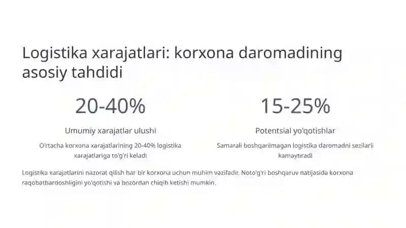 Logistika xarajatlarining korxona daromadiga ta'siri 3