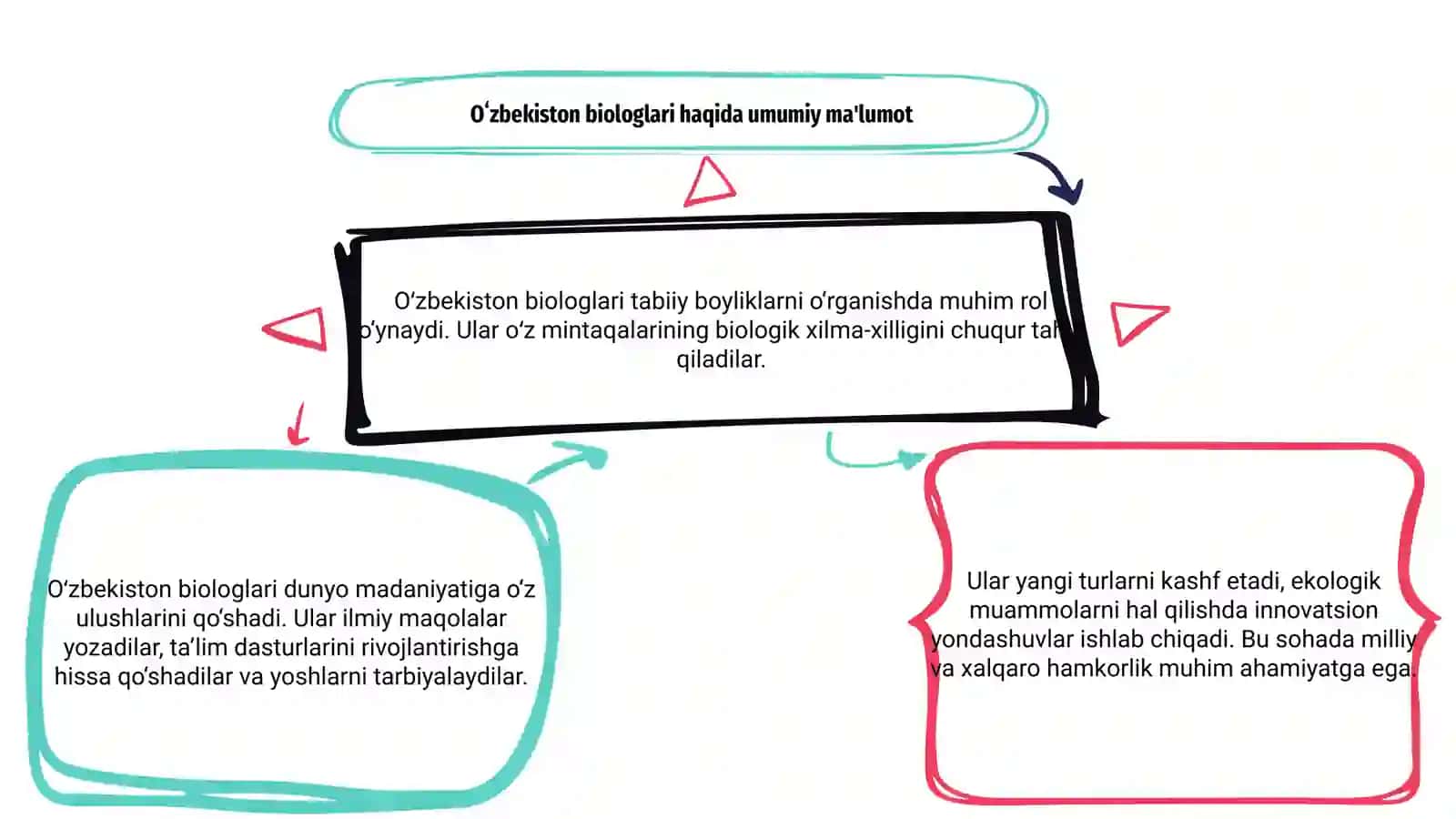 Oʻzbekiston biologlari dunyo nigohida 3