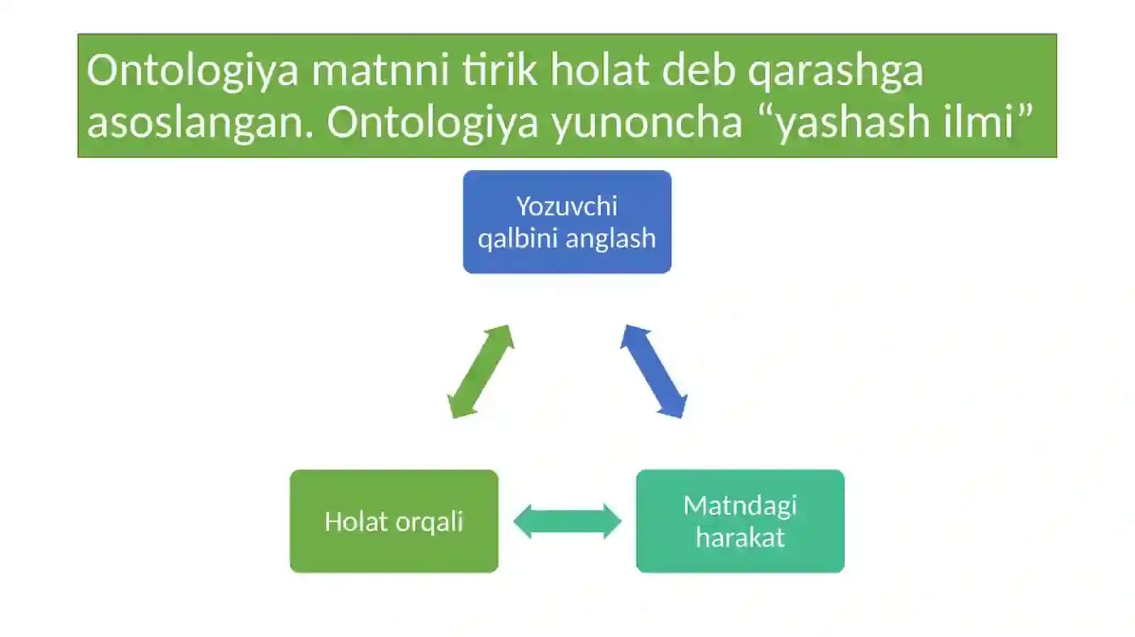 O`zbek adabiy tanqidchiligidagi metodlar 3