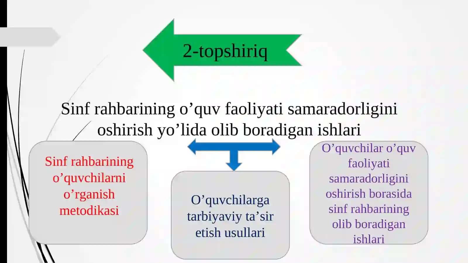 Sinf rahbari ishini rejalashtirish usullari 3