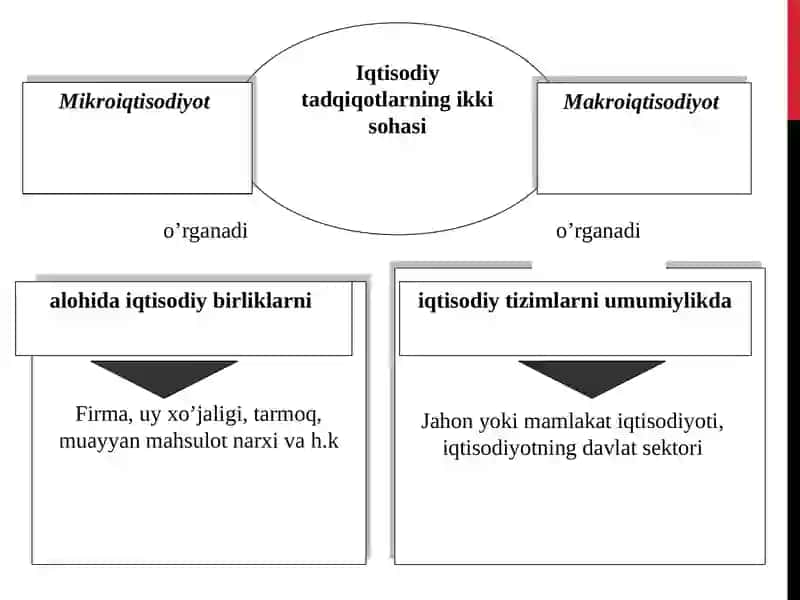 Dinamikmakroiqtisodiyot 3