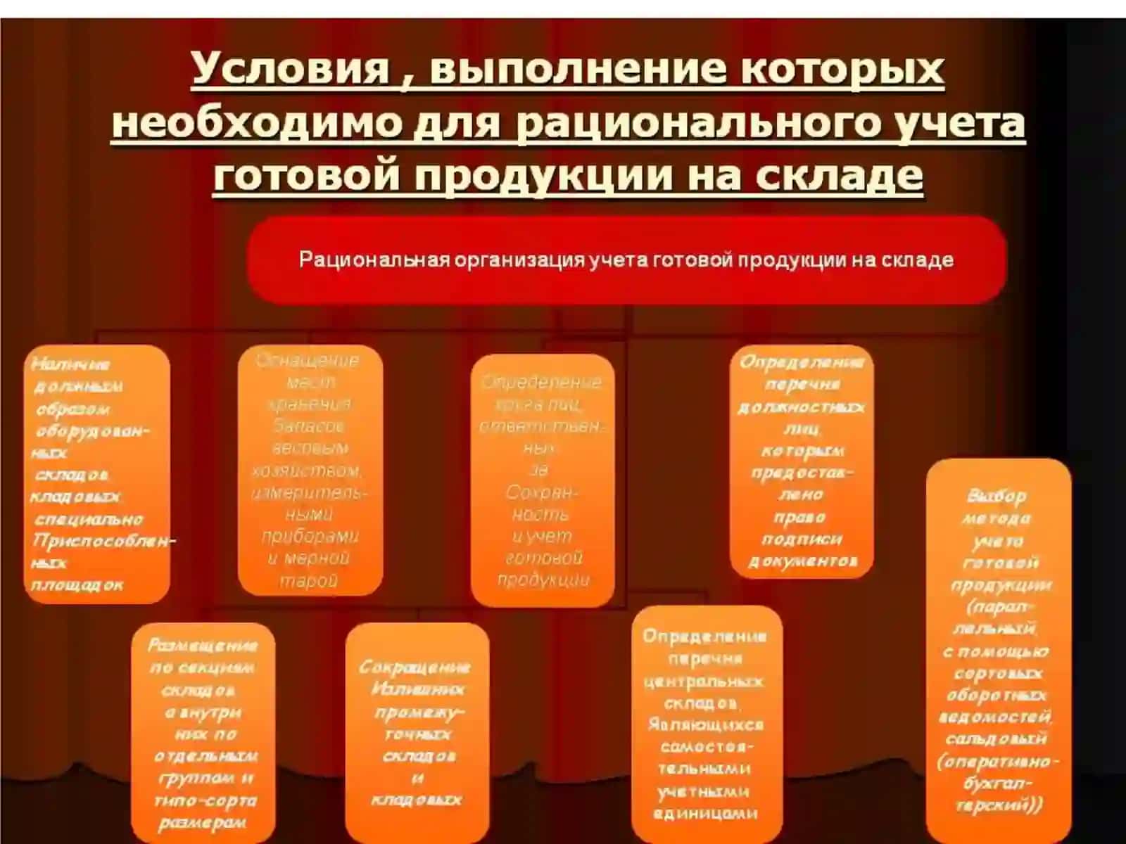 ЭЛЕКТРОННО-НАГЛЯДНАЯ ПРЕЗЕНТАЦИЯ ПО ПРЕДМЕТУ«Финансовый учет» 3