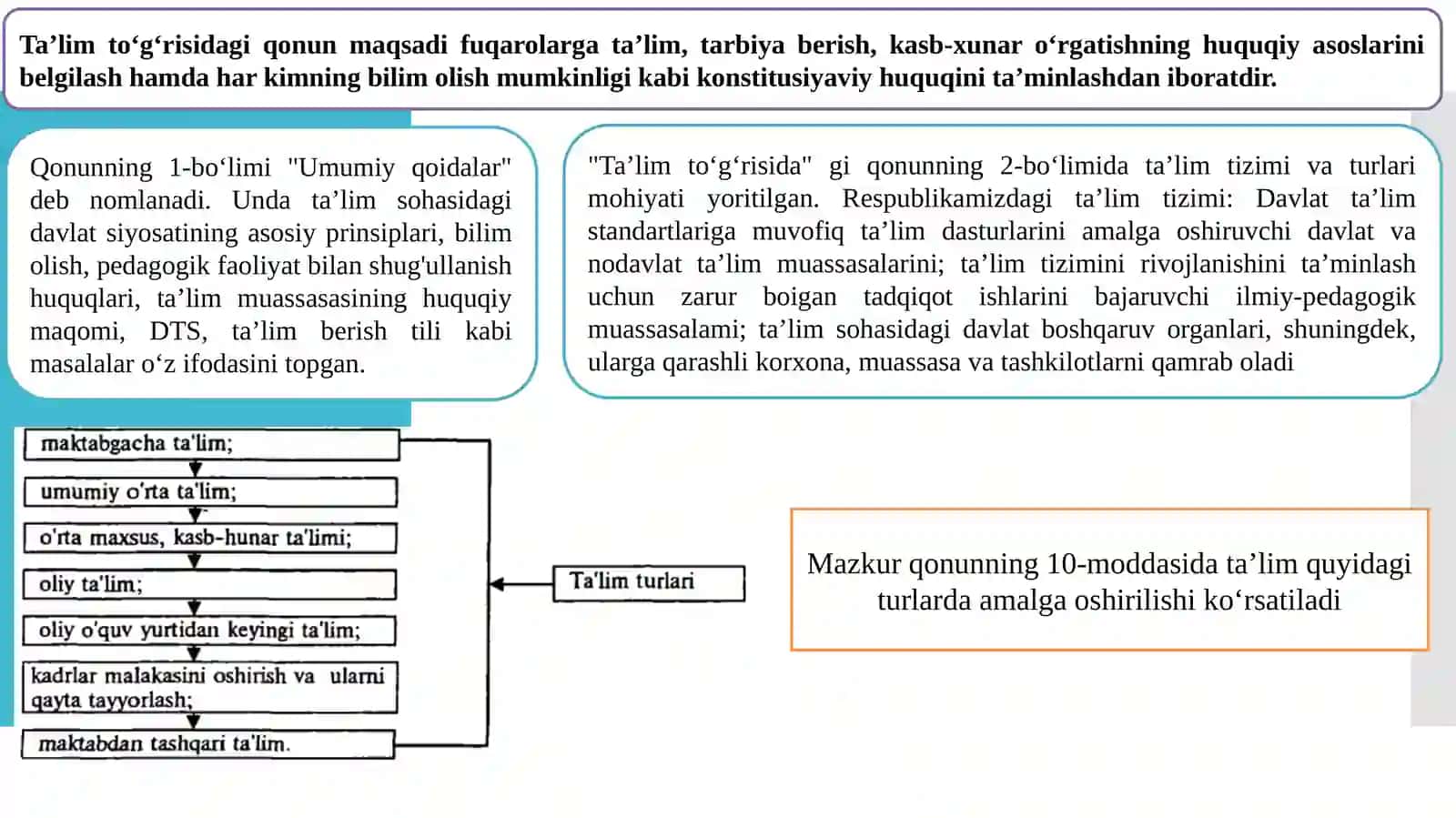 O‘zbekiston data o‘limi slohotlari va Pedagogika fanlari 3