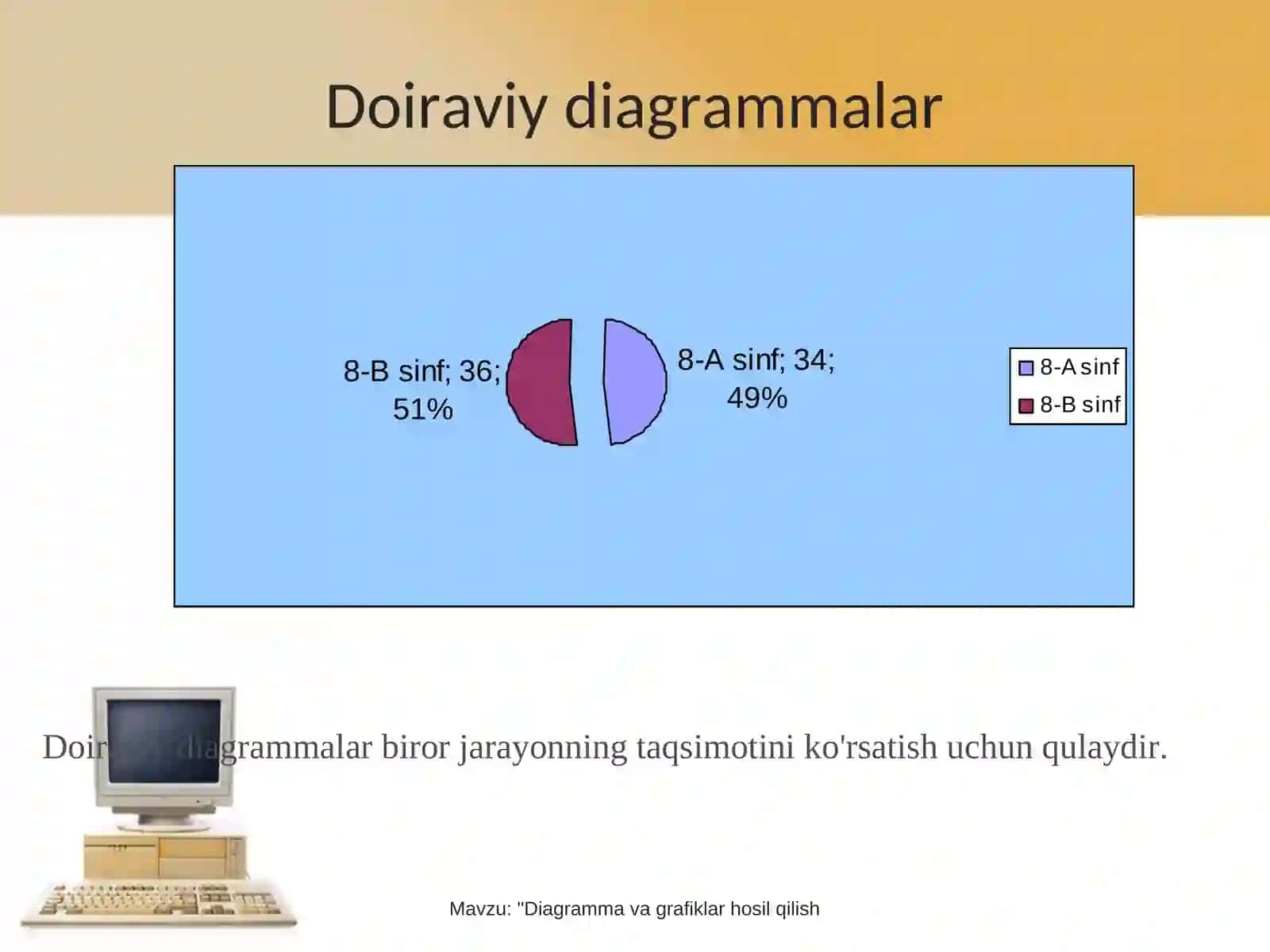 Diagramma va grafiklarni hosil qilish 3