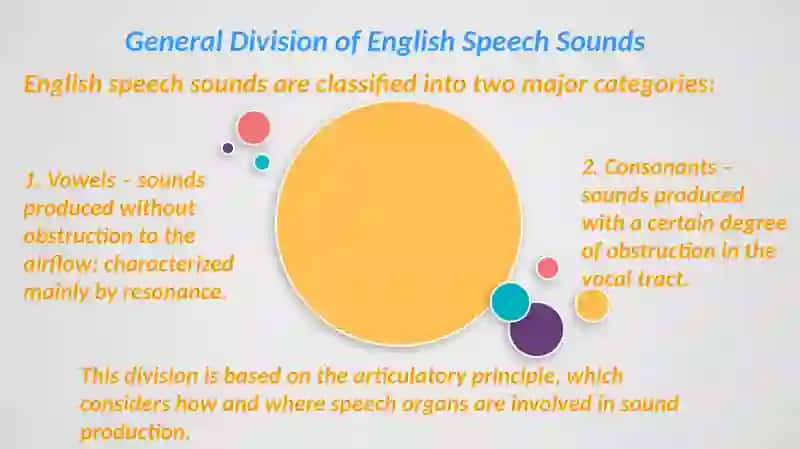 The Classification of English Speech Sounds 3