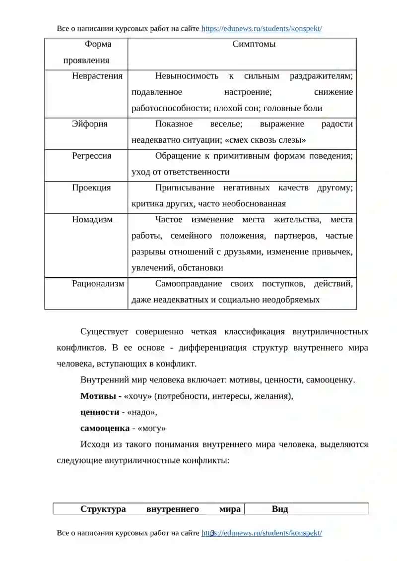 Реферат по «Конфликтологии» 3