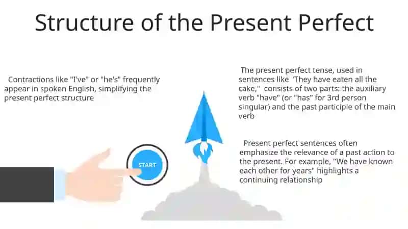 Present Perfect Tense 3