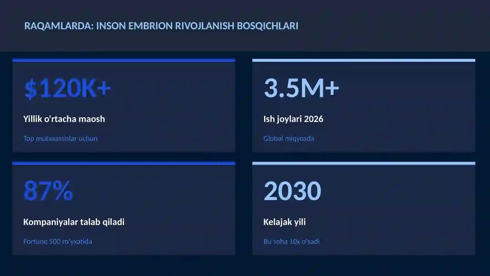 Inson embrion rivojlanish bosqichlari 3
