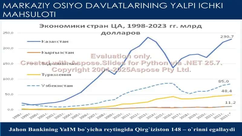 Qirg'iziston eksporti va importi 3