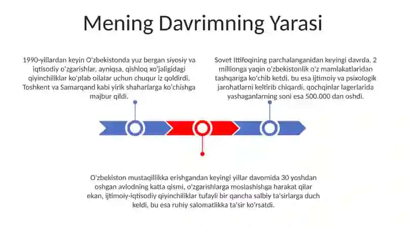 Mening Davrimning Yarasi 3