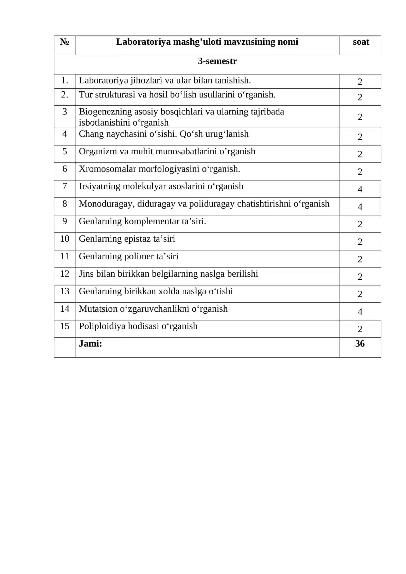 Laboratoriya Mashg'ulotlari Ishlanmasi 3