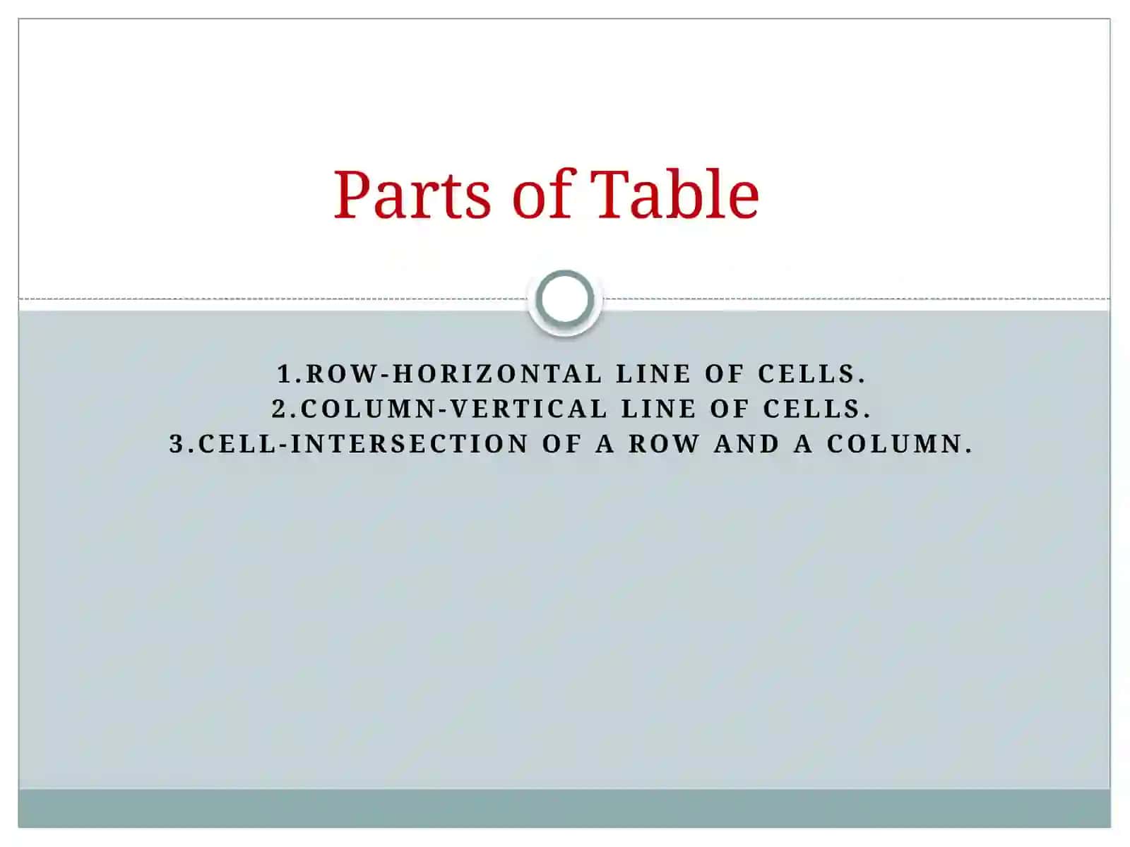 Tables 3