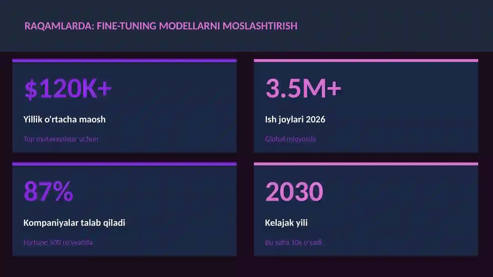 SUN'IY INTELLEKT ASOSLARI 3