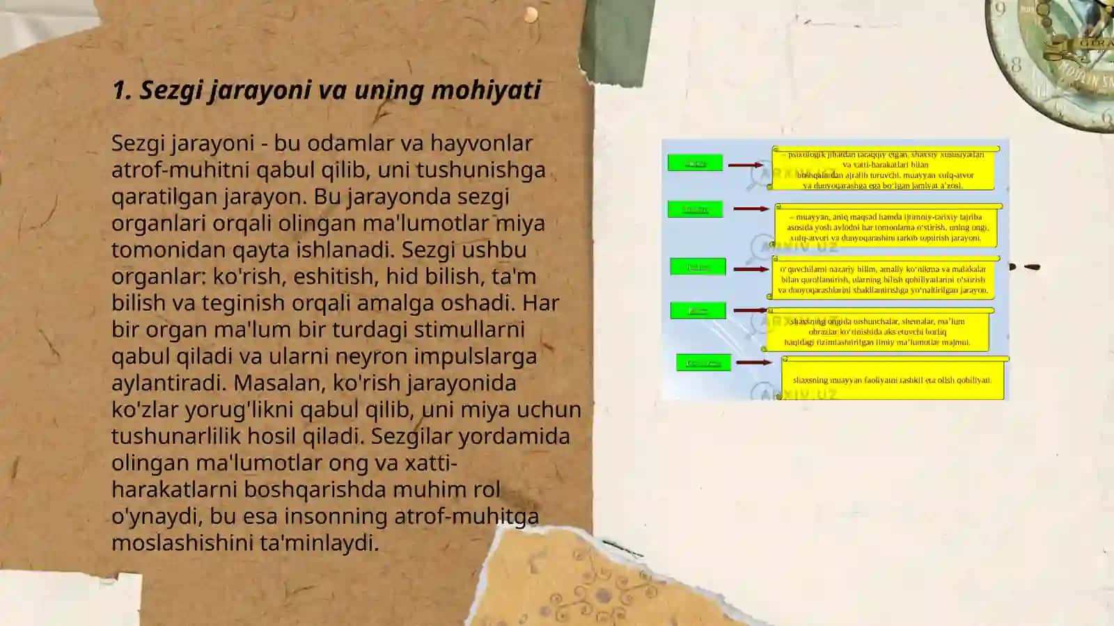 Sezgi jarayoni haqida tushuncha 3