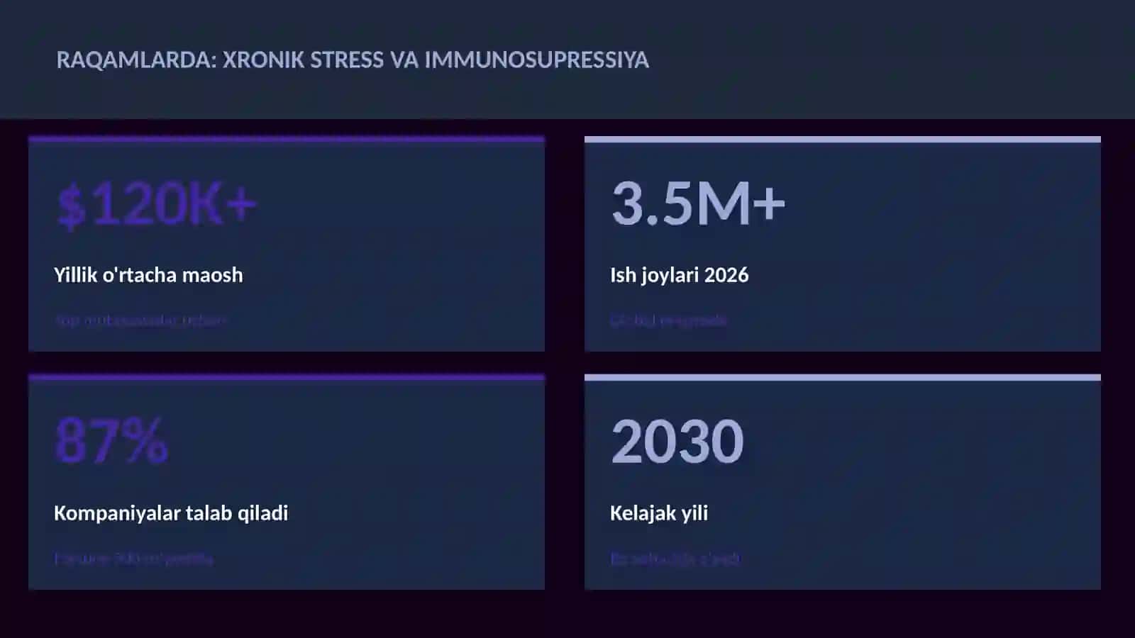 Xronik stress va immunosupressiya 3