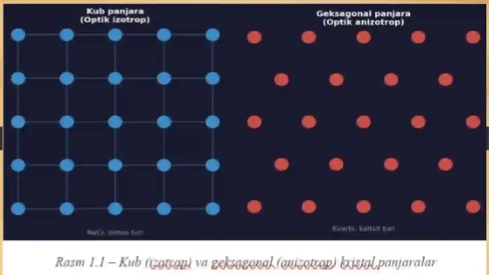 Kristallarning optik xossalari (yorugʻlikning sinishi, dispersiya) 3