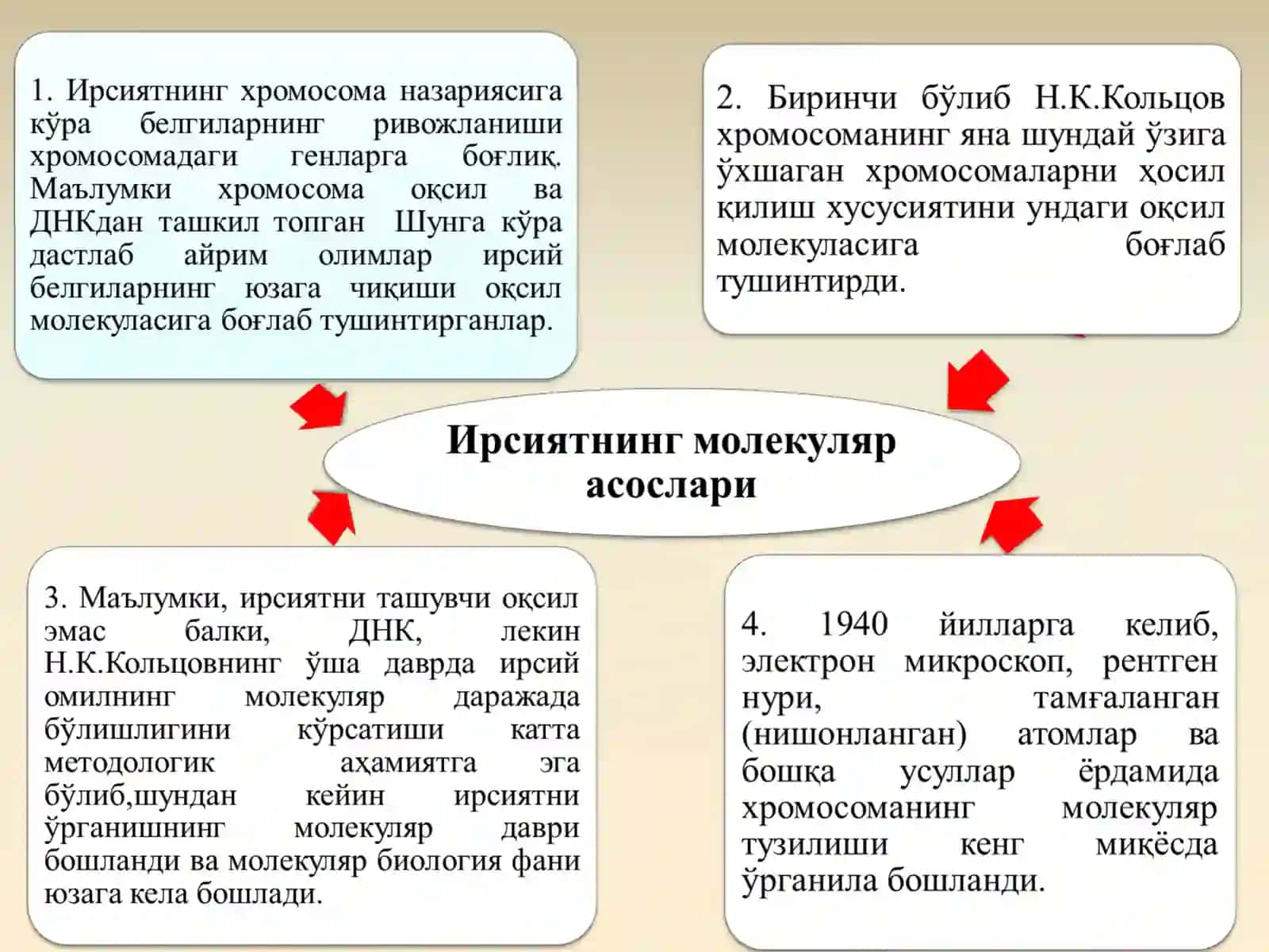 Ирсиятнинг молекуляр асослари 3