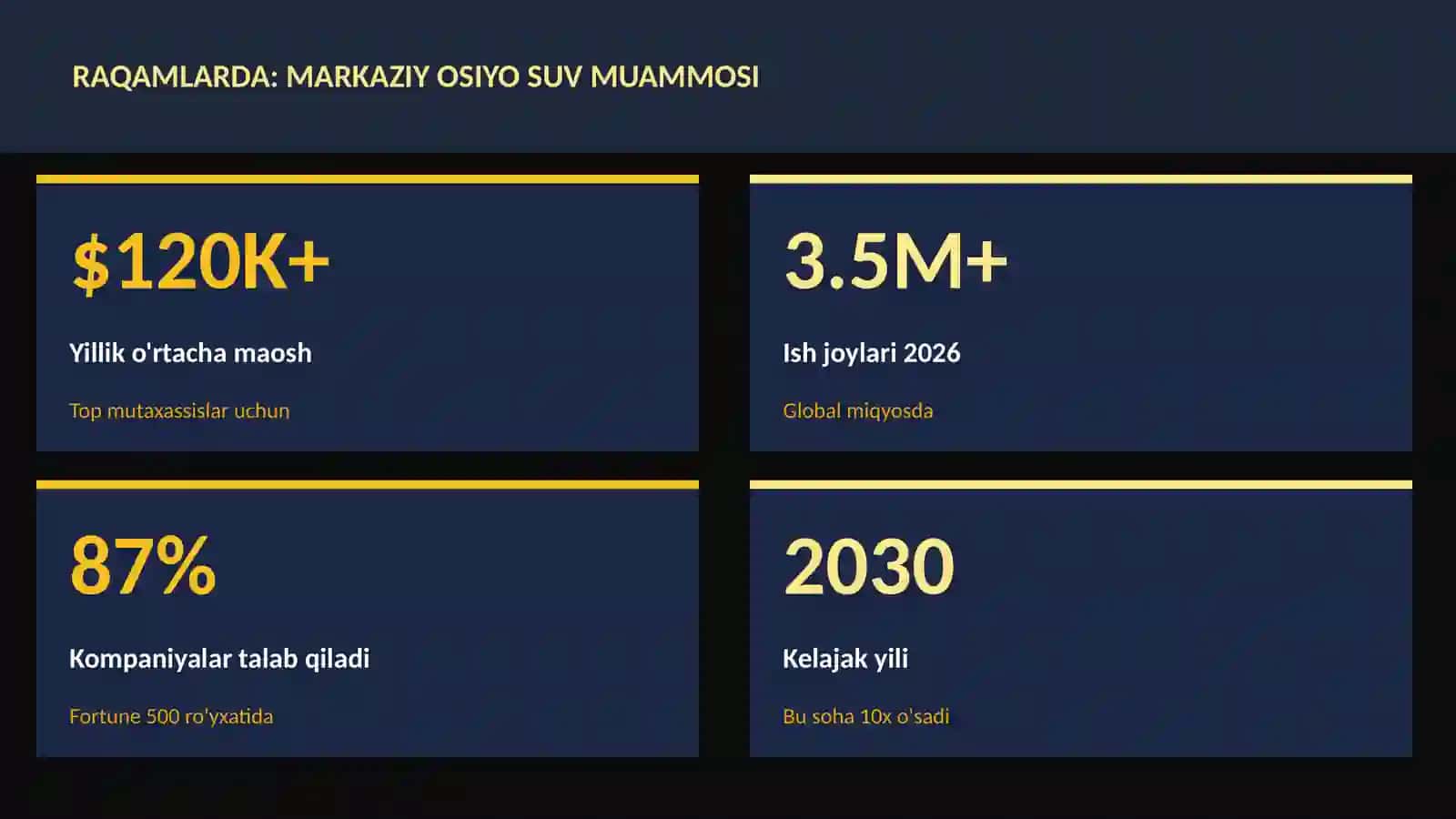 Markaziy Osiyo suv muammosi 3
