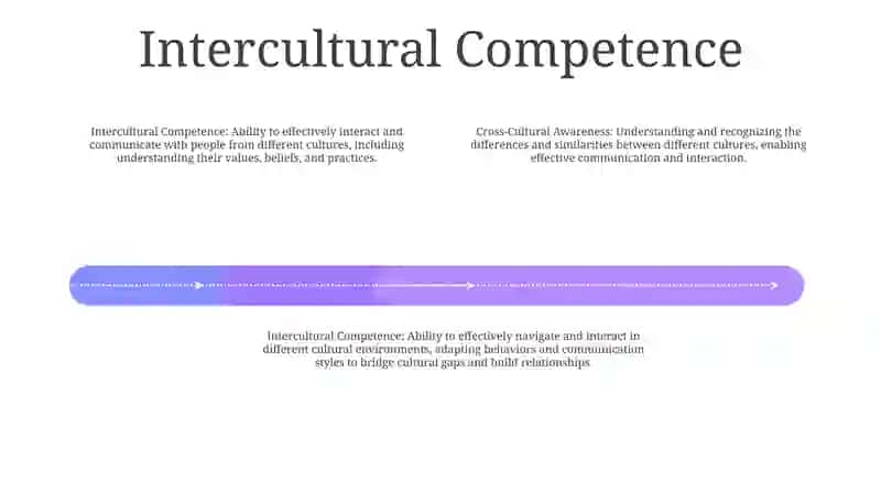 Cross-Cultural Awareness And Intercultural Competence 3