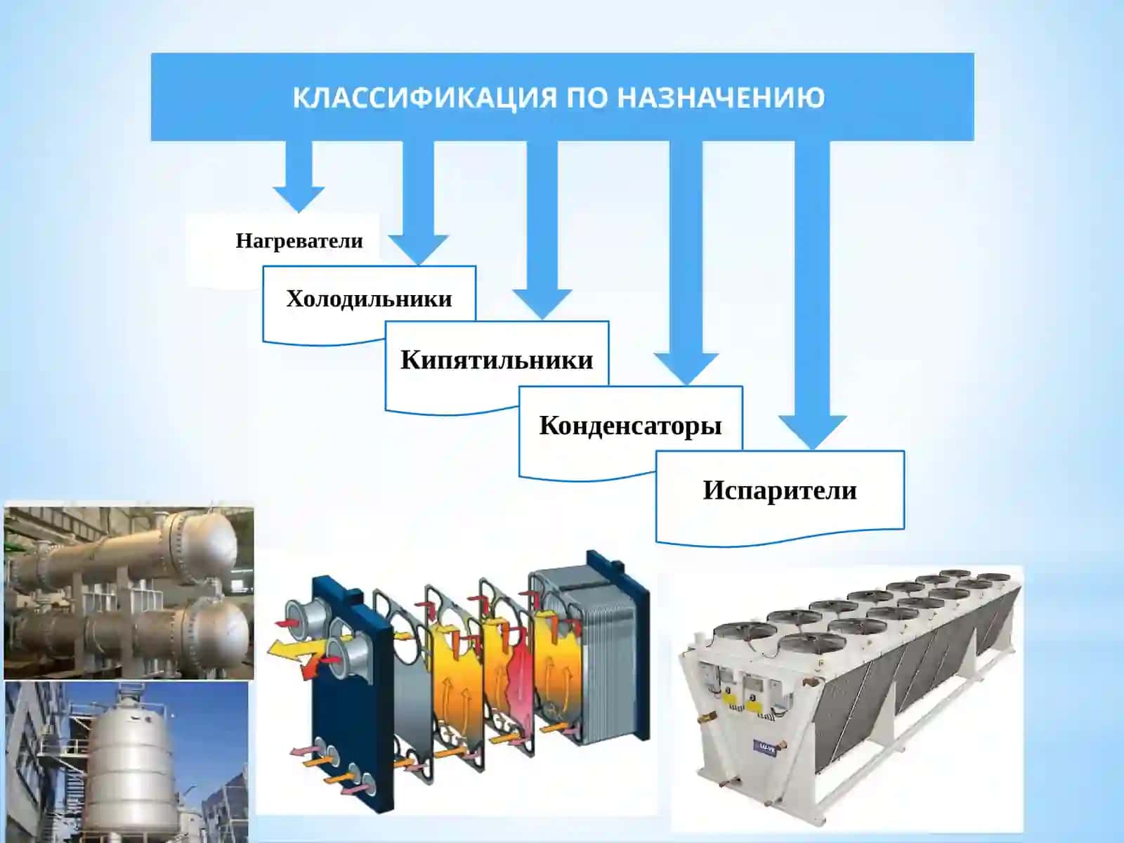 Теплообменные аппараты 3