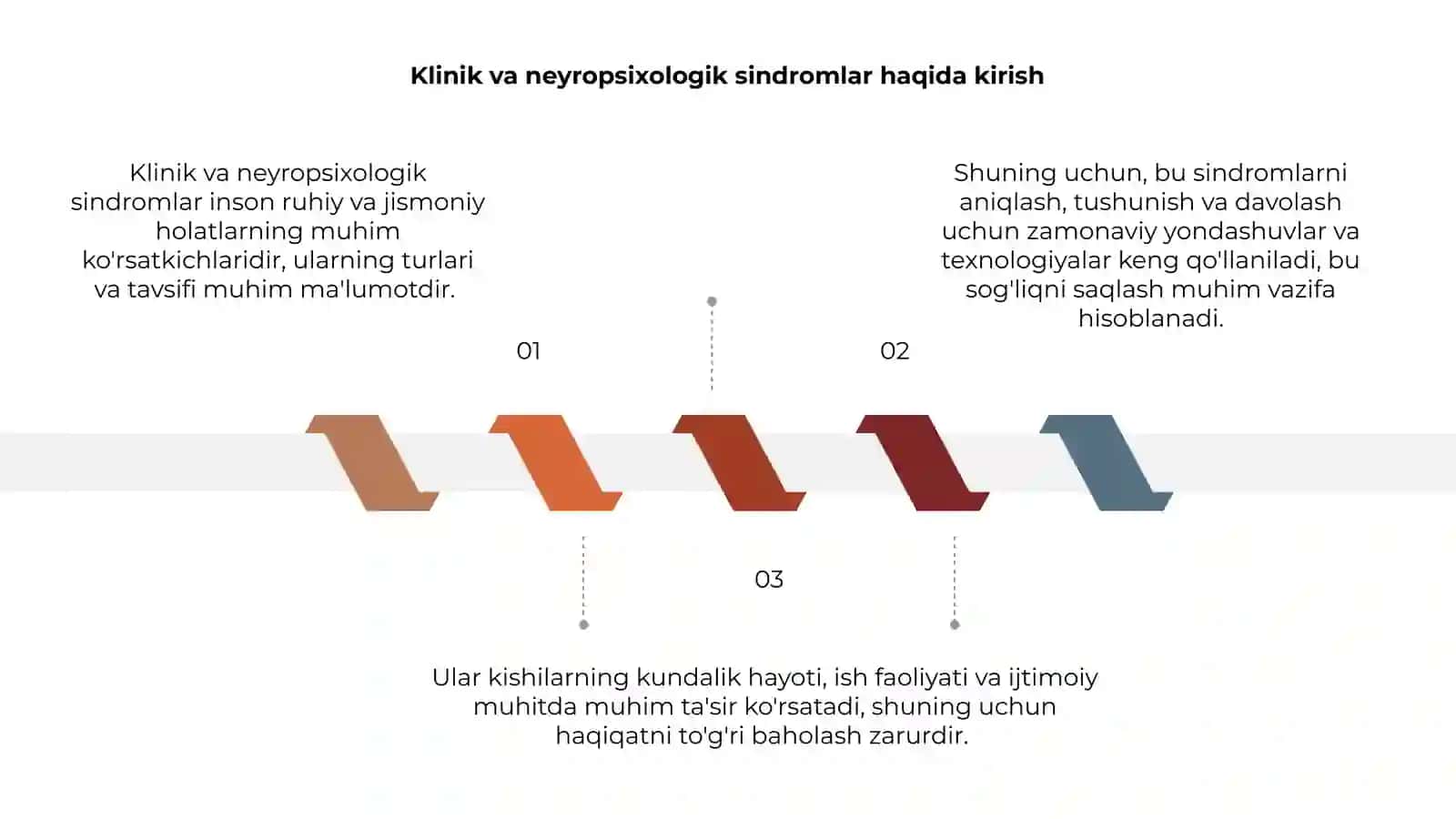 Klinik va neyropsixologik sindromlar 3
