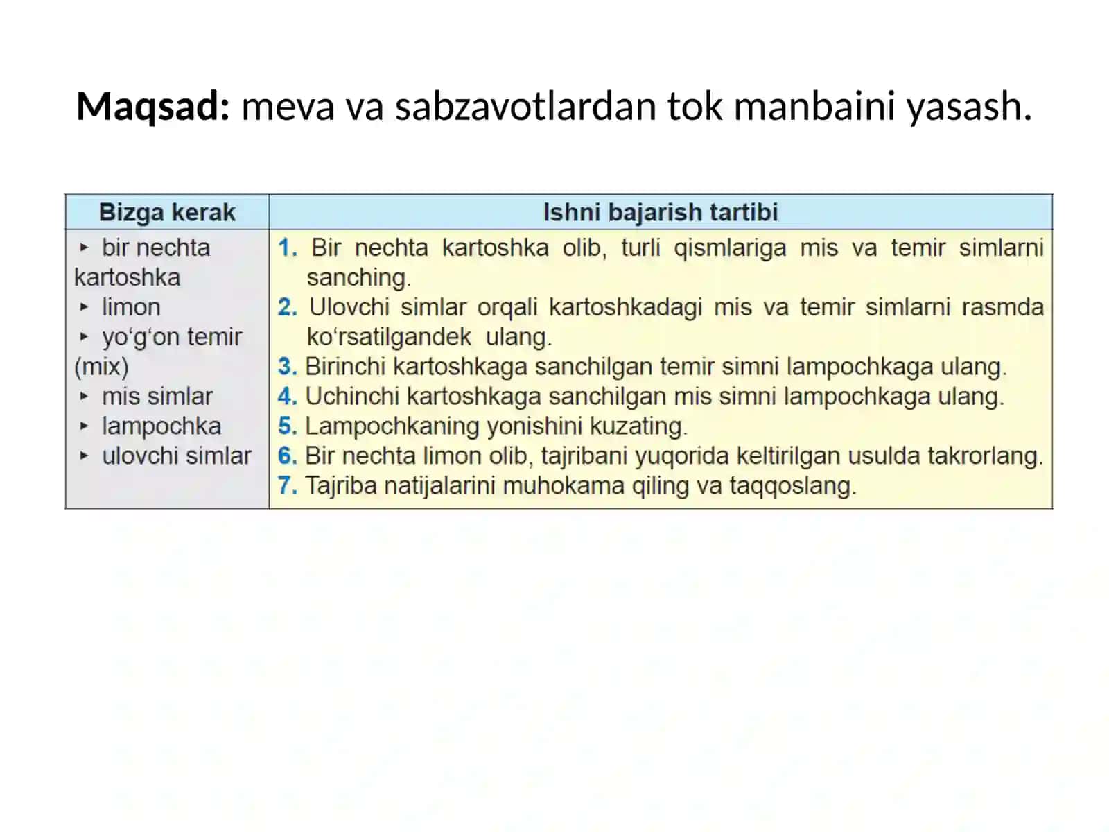 Mavzu: Meva va Sabzavotlardan Elektrolish 3