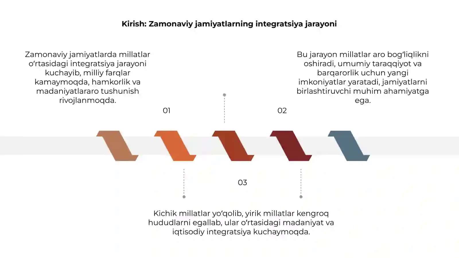 Zamonaviy jamiyatlarning integratsiya jarayoni 3