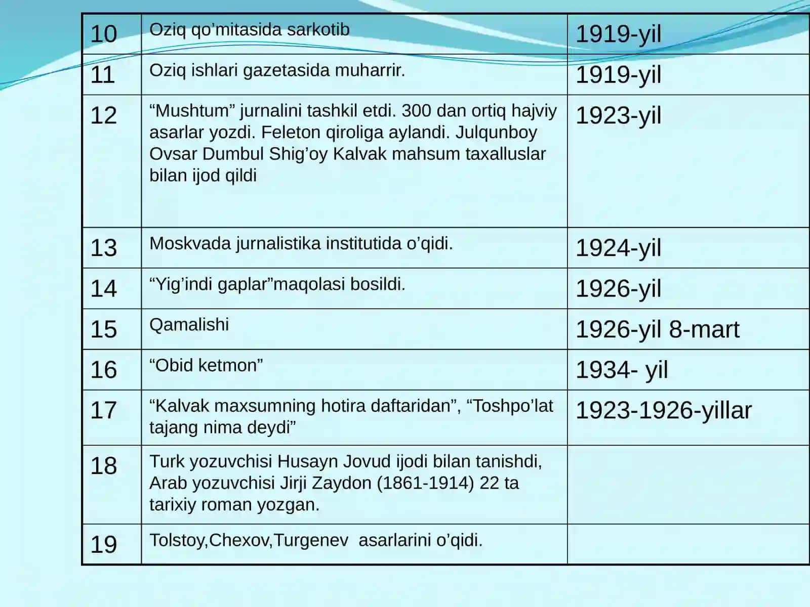 I.Adabiyottarixi 3