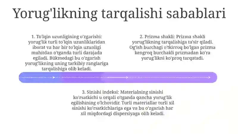 Yorug'Lik Dispersiyasi 3