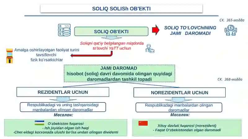 Jismoniy shaxslardan olinadigan daromad solig‘i. 3