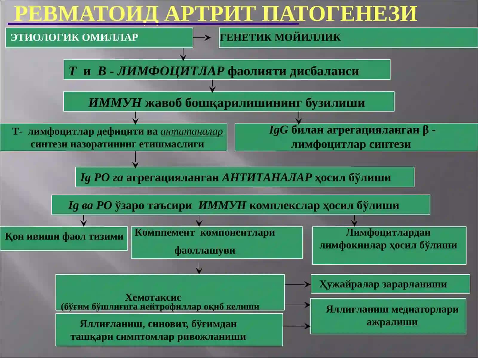 Ревматоид артрит 3