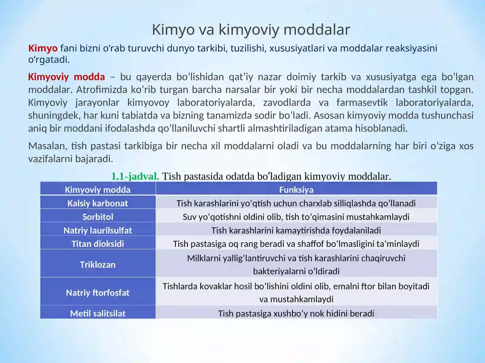 Kimyo bizning hayotimizda 3