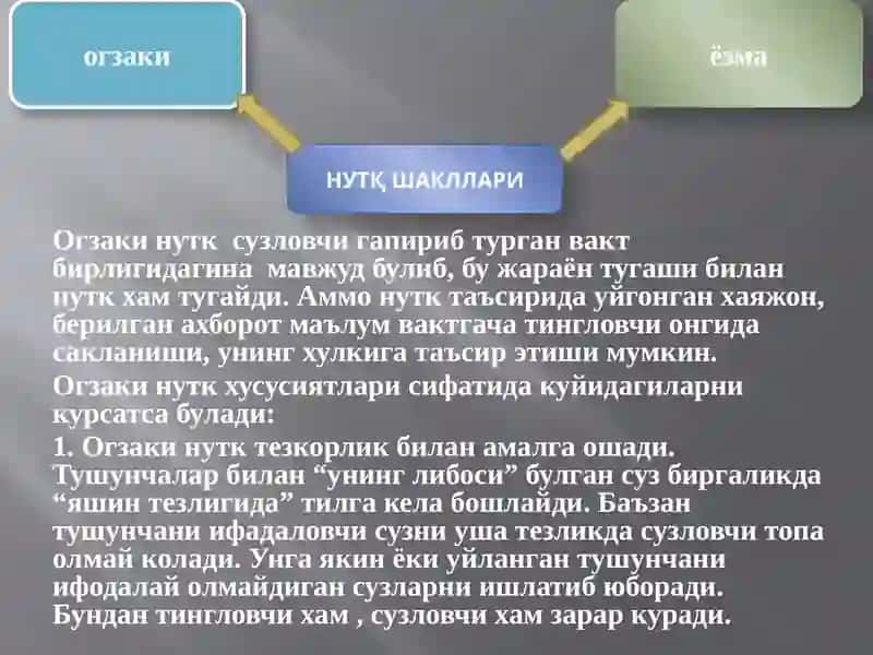 ЁЗМА ВА ОҒЗАКИ НУТҚ МАДАНИЯТИ 3