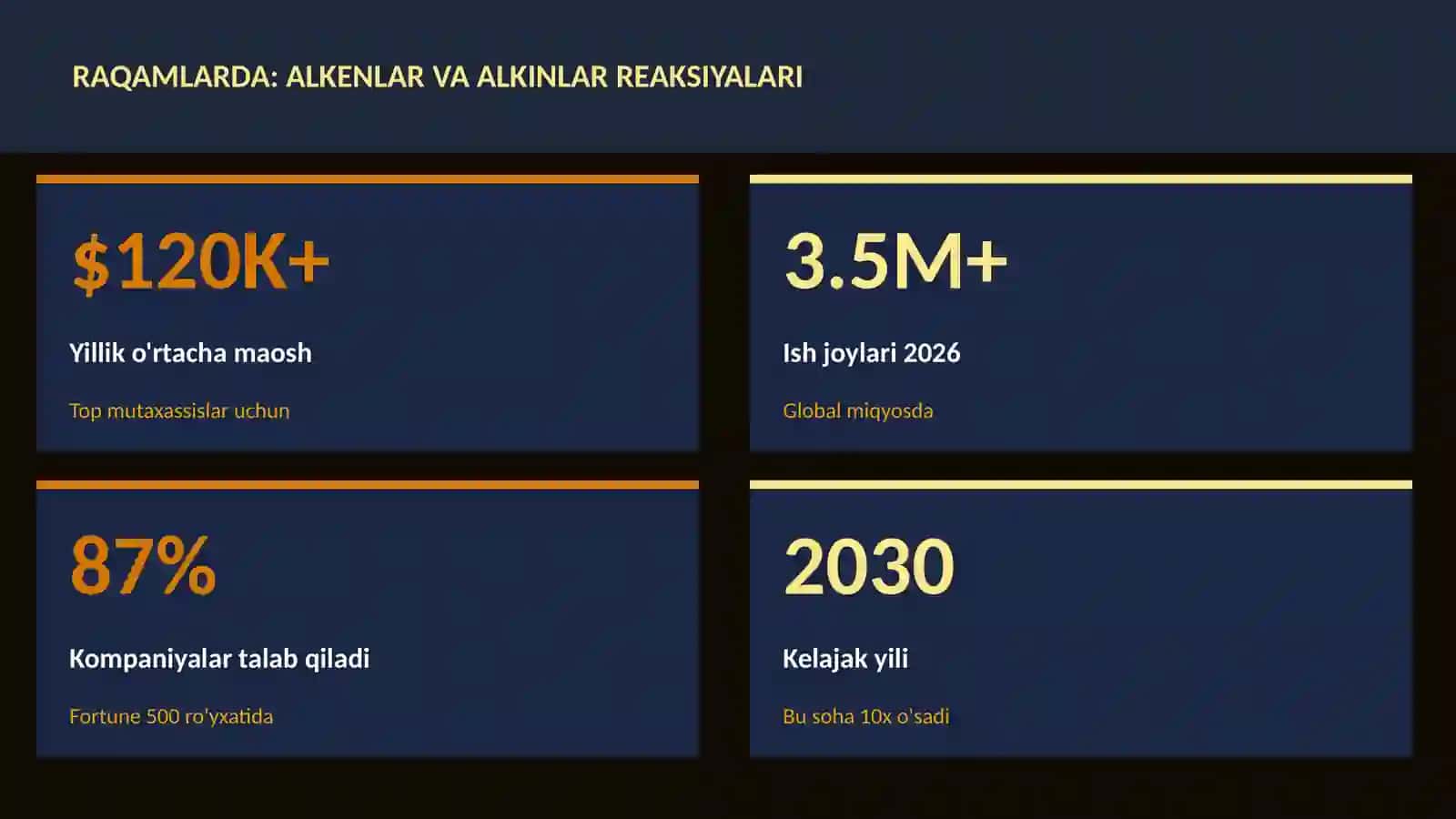 Alkenlar va alkinlar reaksiyalari 3
