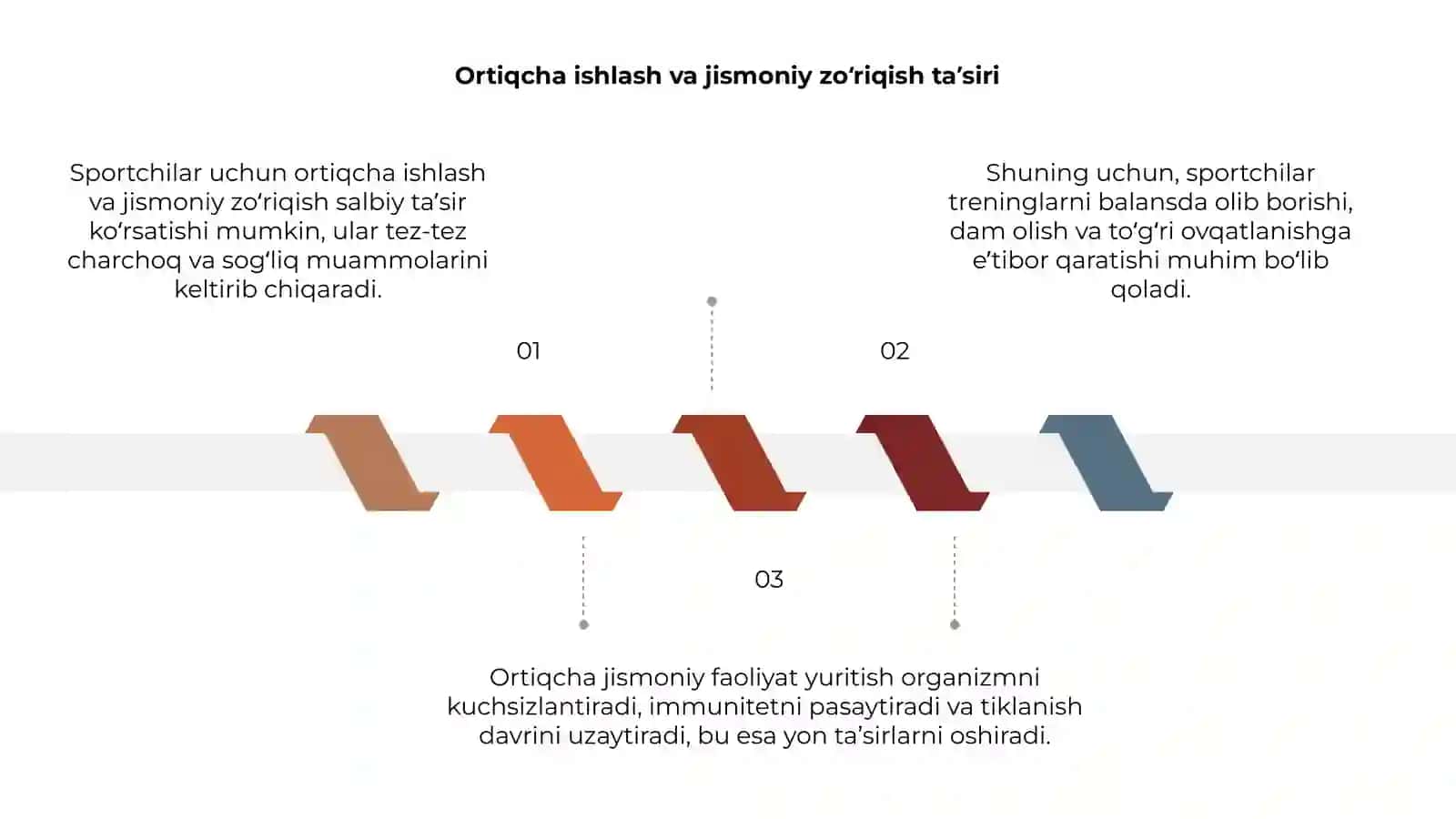 Ortiqcha ishlash va jismoniy zo‘riqish taʼsiri 3