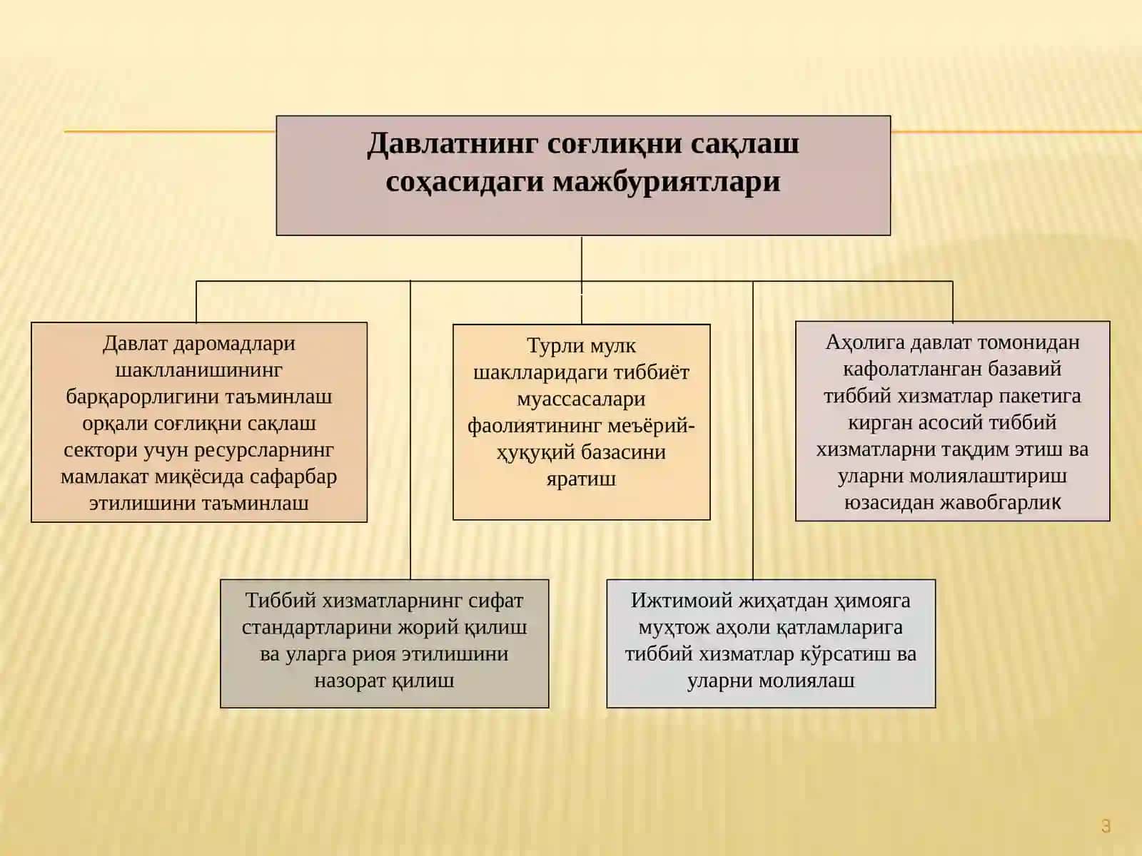 Давлат бюджетининг соғлиқни сақлаш харажатлари 3