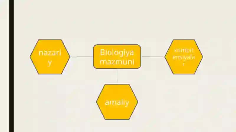 Biologiya o‘qitish mazmuni 3