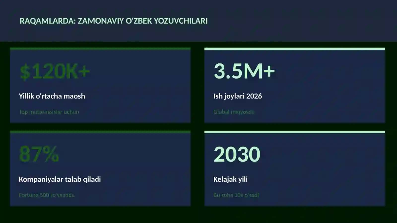 Zamonaviy o'zbek yozuvchilari 3