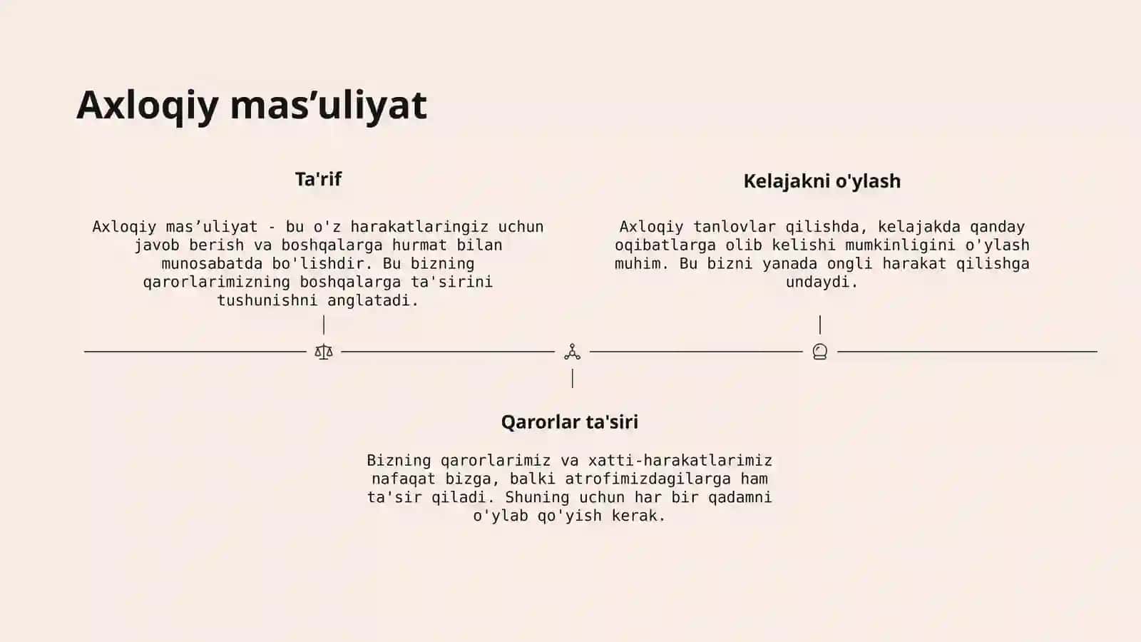 Shaxsiy daxlsizlik va axloqiy mas’uliyat 3