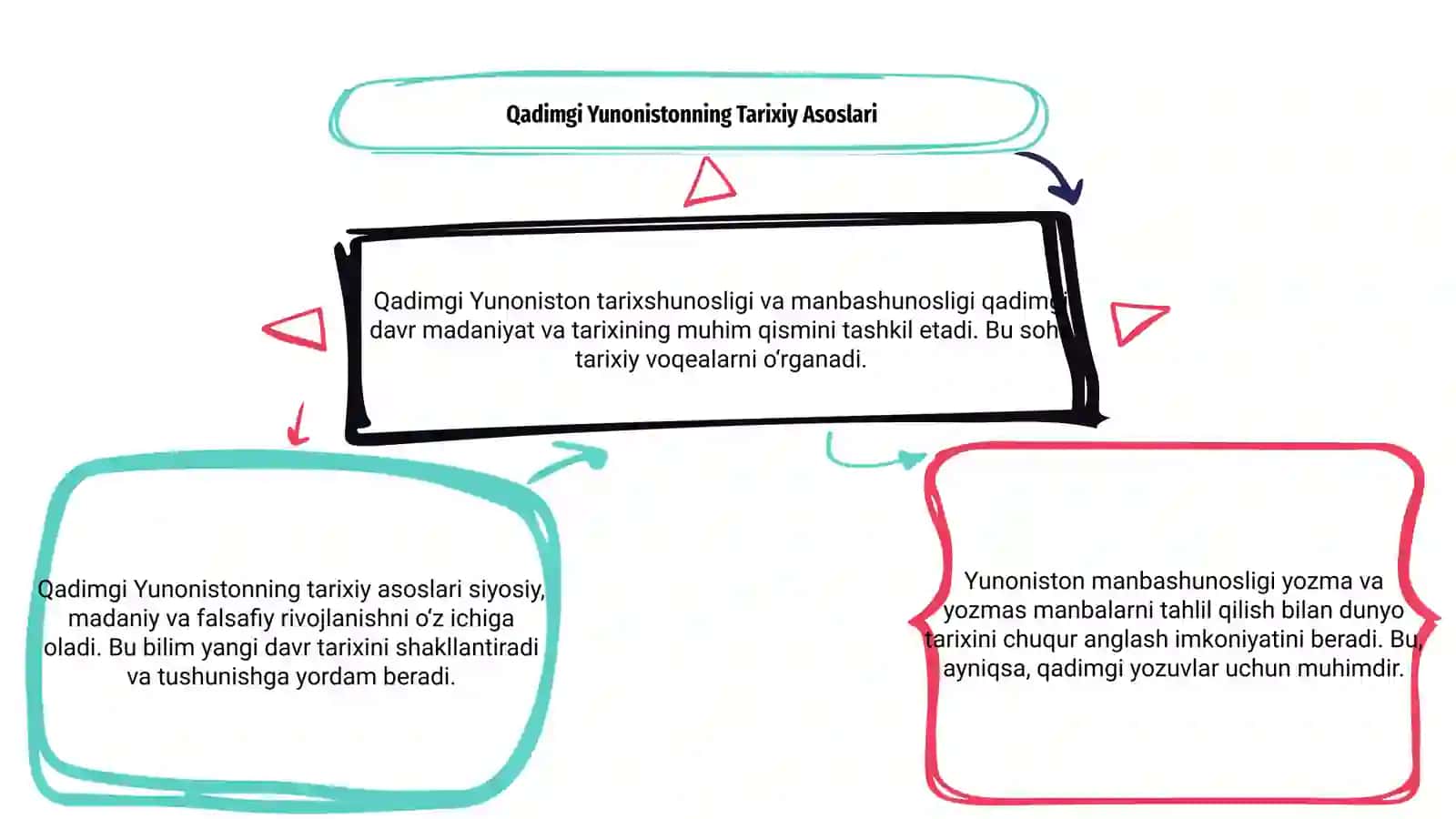 Qadimgi yunoniston tarixshunosligi va manbashunosligi 3