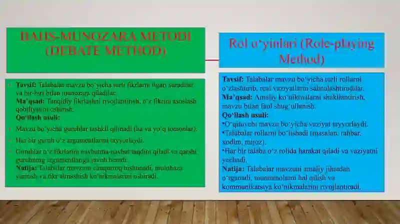 Interfaol metodLar va ularni qo‘llash mahorati 3 3