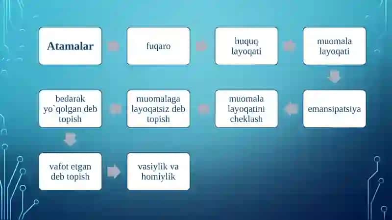 Fuqarolar–fuqarolik huquqining sub'ekti sifati 3